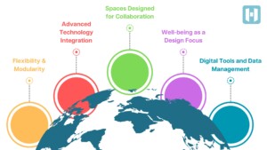 An image of 2025 Lab Trends