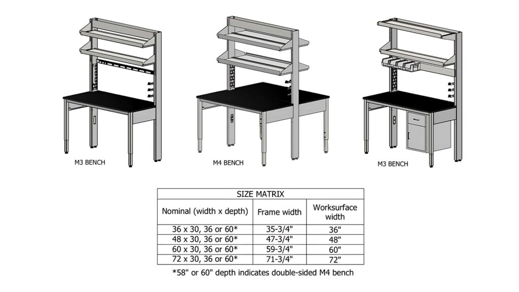 hanson m-series workstation